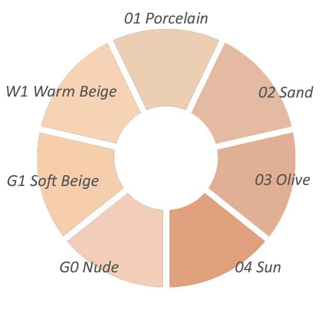 Nee Absolute Perfection Foundation Soft Beige - Flawless Matte Finish, 30 ml